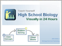 High School Biology